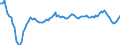 Unit of measure: Annual rate of change / Geopolitical entity (reporting): Lithuania