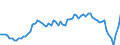 Unit of measure: Annual rate of change / Geopolitical entity (reporting): Poland