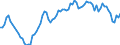 Unit of measure: Annual rate of change / Geopolitical entity (reporting): Portugal