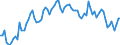 Unit of measure: Annual rate of change / Geopolitical entity (reporting): Romania