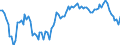 Unit of measure: Annual rate of change / Geopolitical entity (reporting): Slovenia