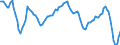 Unit of measure: Annual rate of change / Geopolitical entity (reporting): Sweden