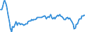 Unit of measure: Annual rate of change / Geopolitical entity (reporting): Slovakia