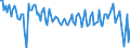 Unit of measure: Quarterly rate of change / Geopolitical entity (reporting): Finland