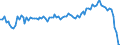 Unit of measure: Annual rate of change / Geopolitical entity (reporting): Luxembourg