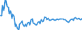 Unit of measure: Annual rate of change / Geopolitical entity (reporting): Malta