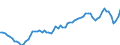 Unit of measure: Annual rate of change / Geopolitical entity (reporting): Poland