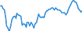 Unit of measure: Annual rate of change / Geopolitical entity (reporting): Slovenia