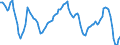 Unit of measure: Annual rate of change / Geopolitical entity (reporting): Sweden