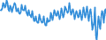 Unit of measure: Percentage of gross domestic product (GDP) / Seasonal adjustment: Unadjusted data (i.e. neither seasonally adjusted nor calendar adjusted data) / National accounts indicator (ESA 2010): Household and NPISH final consumption expenditure / Geopolitical entity (reporting): Belgium