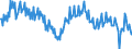 Unit of measure: Percentage of gross domestic product (GDP) / Seasonal adjustment: Unadjusted data (i.e. neither seasonally adjusted nor calendar adjusted data) / National accounts indicator (ESA 2010): Household and NPISH final consumption expenditure / Geopolitical entity (reporting): Czechia