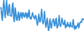 Unit of measure: Percentage of gross domestic product (GDP) / Seasonal adjustment: Unadjusted data (i.e. neither seasonally adjusted nor calendar adjusted data) / National accounts indicator (ESA 2010): Household and NPISH final consumption expenditure / Geopolitical entity (reporting): Estonia