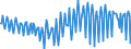 Unit of measure: Percentage of gross domestic product (GDP) / Seasonal adjustment: Unadjusted data (i.e. neither seasonally adjusted nor calendar adjusted data) / National accounts indicator (ESA 2010): Household and NPISH final consumption expenditure / Geopolitical entity (reporting): Greece