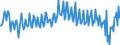 Unit of measure: Percentage of gross domestic product (GDP) / Seasonal adjustment: Unadjusted data (i.e. neither seasonally adjusted nor calendar adjusted data) / National accounts indicator (ESA 2010): Household and NPISH final consumption expenditure / Geopolitical entity (reporting): France