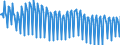 Unit of measure: Percentage of gross domestic product (GDP) / Seasonal adjustment: Unadjusted data (i.e. neither seasonally adjusted nor calendar adjusted data) / National accounts indicator (ESA 2010): Household and NPISH final consumption expenditure / Geopolitical entity (reporting): Croatia