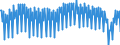 Unit of measure: Percentage of gross domestic product (GDP) / Seasonal adjustment: Unadjusted data (i.e. neither seasonally adjusted nor calendar adjusted data) / National accounts indicator (ESA 2010): Household and NPISH final consumption expenditure / Geopolitical entity (reporting): Italy