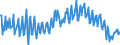 Unit of measure: Percentage of gross domestic product (GDP) / Seasonal adjustment: Unadjusted data (i.e. neither seasonally adjusted nor calendar adjusted data) / National accounts indicator (ESA 2010): Household and NPISH final consumption expenditure / Geopolitical entity (reporting): Cyprus