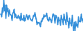 Unit of measure: Percentage of gross domestic product (GDP) / Seasonal adjustment: Unadjusted data (i.e. neither seasonally adjusted nor calendar adjusted data) / National accounts indicator (ESA 2010): Household and NPISH final consumption expenditure / Geopolitical entity (reporting): Latvia