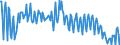 Unit of measure: Percentage of gross domestic product (GDP) / Seasonal adjustment: Unadjusted data (i.e. neither seasonally adjusted nor calendar adjusted data) / National accounts indicator (ESA 2010): Household and NPISH final consumption expenditure / Geopolitical entity (reporting): Lithuania