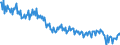 Unit of measure: Percentage of gross domestic product (GDP) / Seasonal adjustment: Unadjusted data (i.e. neither seasonally adjusted nor calendar adjusted data) / National accounts indicator (ESA 2010): Household and NPISH final consumption expenditure / Geopolitical entity (reporting): Luxembourg