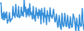 Unit of measure: Percentage of gross domestic product (GDP) / Seasonal adjustment: Unadjusted data (i.e. neither seasonally adjusted nor calendar adjusted data) / National accounts indicator (ESA 2010): Household and NPISH final consumption expenditure / Geopolitical entity (reporting): Hungary