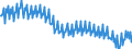 Unit of measure: Percentage of gross domestic product (GDP) / Seasonal adjustment: Unadjusted data (i.e. neither seasonally adjusted nor calendar adjusted data) / National accounts indicator (ESA 2010): Household and NPISH final consumption expenditure / Geopolitical entity (reporting): Netherlands