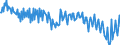 Unit of measure: Percentage of gross domestic product (GDP) / Seasonal adjustment: Unadjusted data (i.e. neither seasonally adjusted nor calendar adjusted data) / National accounts indicator (ESA 2010): Household and NPISH final consumption expenditure / Geopolitical entity (reporting): Austria