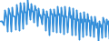 Unit of measure: Percentage of gross domestic product (GDP) / Seasonal adjustment: Unadjusted data (i.e. neither seasonally adjusted nor calendar adjusted data) / National accounts indicator (ESA 2010): Household and NPISH final consumption expenditure / Geopolitical entity (reporting): Poland