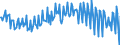 Unit of measure: Percentage of gross domestic product (GDP) / Seasonal adjustment: Unadjusted data (i.e. neither seasonally adjusted nor calendar adjusted data) / National accounts indicator (ESA 2010): Household and NPISH final consumption expenditure / Geopolitical entity (reporting): Portugal