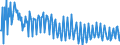 Unit of measure: Percentage of gross domestic product (GDP) / Seasonal adjustment: Unadjusted data (i.e. neither seasonally adjusted nor calendar adjusted data) / National accounts indicator (ESA 2010): Household and NPISH final consumption expenditure / Geopolitical entity (reporting): Romania