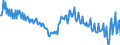 Unit of measure: Percentage of gross domestic product (GDP) / Seasonal adjustment: Unadjusted data (i.e. neither seasonally adjusted nor calendar adjusted data) / National accounts indicator (ESA 2010): Household and NPISH final consumption expenditure / Geopolitical entity (reporting): Slovenia