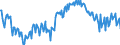 Unit of measure: Percentage of gross domestic product (GDP) / Seasonal adjustment: Unadjusted data (i.e. neither seasonally adjusted nor calendar adjusted data) / National accounts indicator (ESA 2010): Household and NPISH final consumption expenditure / Geopolitical entity (reporting): Finland