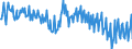 Unit of measure: Percentage of gross domestic product (GDP) / Seasonal adjustment: Unadjusted data (i.e. neither seasonally adjusted nor calendar adjusted data) / National accounts indicator (ESA 2010): Household and NPISH final consumption expenditure / Geopolitical entity (reporting): Sweden