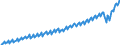 Unit of measure: Current prices, million units of national currency / Seasonal adjustment: Unadjusted data (i.e. neither seasonally adjusted nor calendar adjusted data) / National accounts indicator (ESA 2010): Household and NPISH final consumption expenditure / Geopolitical entity (reporting): Germany