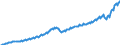 Unit of measure: Current prices, million units of national currency / Seasonal adjustment: Unadjusted data (i.e. neither seasonally adjusted nor calendar adjusted data) / National accounts indicator (ESA 2010): Household and NPISH final consumption expenditure / Geopolitical entity (reporting): Estonia