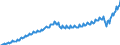 Unit of measure: Current prices, million units of national currency / Seasonal adjustment: Unadjusted data (i.e. neither seasonally adjusted nor calendar adjusted data) / National accounts indicator (ESA 2010): Household and NPISH final consumption expenditure / Geopolitical entity (reporting): Ireland