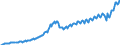 Unit of measure: Current prices, million units of national currency / Seasonal adjustment: Unadjusted data (i.e. neither seasonally adjusted nor calendar adjusted data) / National accounts indicator (ESA 2010): Household and NPISH final consumption expenditure / Geopolitical entity (reporting): Latvia