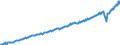 Unit of measure: Current prices, million units of national currency / Seasonal adjustment: Unadjusted data (i.e. neither seasonally adjusted nor calendar adjusted data) / National accounts indicator (ESA 2010): Household and NPISH final consumption expenditure / Geopolitical entity (reporting): Luxembourg