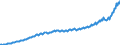 Unit of measure: Current prices, million units of national currency / Seasonal adjustment: Unadjusted data (i.e. neither seasonally adjusted nor calendar adjusted data) / National accounts indicator (ESA 2010): Household and NPISH final consumption expenditure / Geopolitical entity (reporting): Hungary