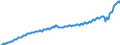 Unit of measure: Current prices, million units of national currency / Seasonal adjustment: Unadjusted data (i.e. neither seasonally adjusted nor calendar adjusted data) / National accounts indicator (ESA 2010): Household and NPISH final consumption expenditure / Geopolitical entity (reporting): Netherlands