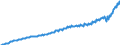 Unit of measure: Current prices, million units of national currency / Seasonal adjustment: Unadjusted data (i.e. neither seasonally adjusted nor calendar adjusted data) / National accounts indicator (ESA 2010): Household and NPISH final consumption expenditure / Geopolitical entity (reporting): Poland