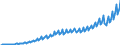 Unit of measure: Current prices, million units of national currency / Seasonal adjustment: Unadjusted data (i.e. neither seasonally adjusted nor calendar adjusted data) / National accounts indicator (ESA 2010): Household and NPISH final consumption expenditure / Geopolitical entity (reporting): Romania