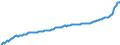 Unit of measure: Price index (implicit deflator), 2010=100, national currency / Seasonal adjustment: Unadjusted data (i.e. neither seasonally adjusted nor calendar adjusted data) / National accounts indicator (ESA 2010): Household and NPISH final consumption expenditure / Geopolitical entity (reporting): Czechia