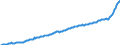 Unit of measure: Price index (implicit deflator), 2010=100, national currency / Seasonal adjustment: Unadjusted data (i.e. neither seasonally adjusted nor calendar adjusted data) / National accounts indicator (ESA 2010): Household and NPISH final consumption expenditure / Geopolitical entity (reporting): Germany