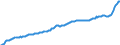 Unit of measure: Price index (implicit deflator), 2010=100, national currency / Seasonal adjustment: Unadjusted data (i.e. neither seasonally adjusted nor calendar adjusted data) / National accounts indicator (ESA 2010): Household and NPISH final consumption expenditure / Geopolitical entity (reporting): Estonia