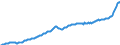 Unit of measure: Price index (implicit deflator), 2010=100, national currency / Seasonal adjustment: Unadjusted data (i.e. neither seasonally adjusted nor calendar adjusted data) / National accounts indicator (ESA 2010): Household and NPISH final consumption expenditure / Geopolitical entity (reporting): France