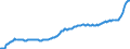 Unit of measure: Price index (implicit deflator), 2010=100, national currency / Seasonal adjustment: Unadjusted data (i.e. neither seasonally adjusted nor calendar adjusted data) / National accounts indicator (ESA 2010): Household and NPISH final consumption expenditure / Geopolitical entity (reporting): Lithuania