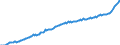 Unit of measure: Price index (implicit deflator), 2010=100, national currency / Seasonal adjustment: Unadjusted data (i.e. neither seasonally adjusted nor calendar adjusted data) / National accounts indicator (ESA 2010): Household and NPISH final consumption expenditure / Geopolitical entity (reporting): Malta