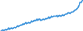 Unit of measure: Price index (implicit deflator), 2010=100, national currency / Seasonal adjustment: Unadjusted data (i.e. neither seasonally adjusted nor calendar adjusted data) / National accounts indicator (ESA 2010): Household and NPISH final consumption expenditure / Geopolitical entity (reporting): Netherlands