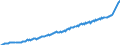 Unit of measure: Price index (implicit deflator), 2010=100, national currency / Seasonal adjustment: Unadjusted data (i.e. neither seasonally adjusted nor calendar adjusted data) / National accounts indicator (ESA 2010): Household and NPISH final consumption expenditure / Geopolitical entity (reporting): Austria